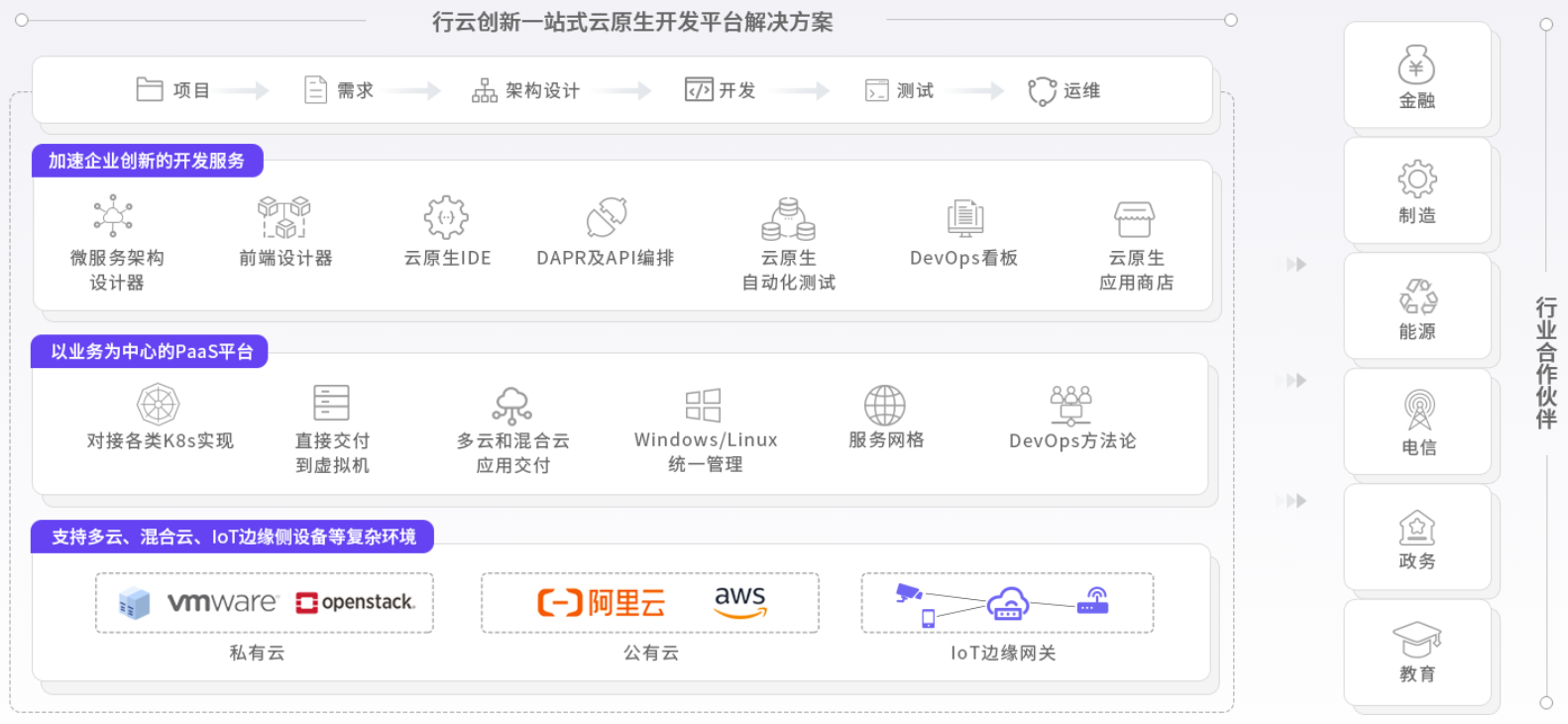 ok138cn太阳集团创新云原生能力图谱